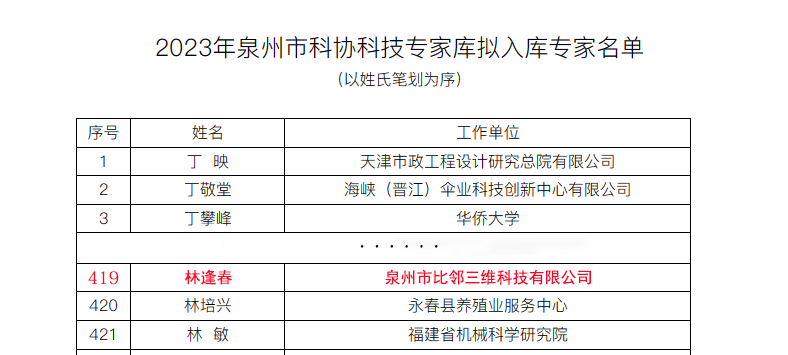 2023年泉州市科協(xié)科技專家?guī)鞌M入庫(kù)專家名單1.png
